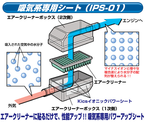 Kicsイオニックパワーシート